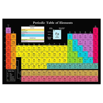 Научен плакат от платното, с периодичната таблица с реални елементи, черен плакат с химически периодичната таблица на размерите на 24x16 инча, украса на класната стая