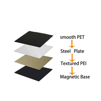 ЕНЕРГИЕН Лист PEI 400x400mm Магнитна Монтажна Плоча Канава PEI + Гладко PET-карбон/PEO за 3D-принтер Tronxy X5S-400