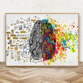 Контрастен плакат с изображение на мозъка, човешки органи, платно, стенни живопис, обучение щампи, модерна декорация на офис на вашия лекар